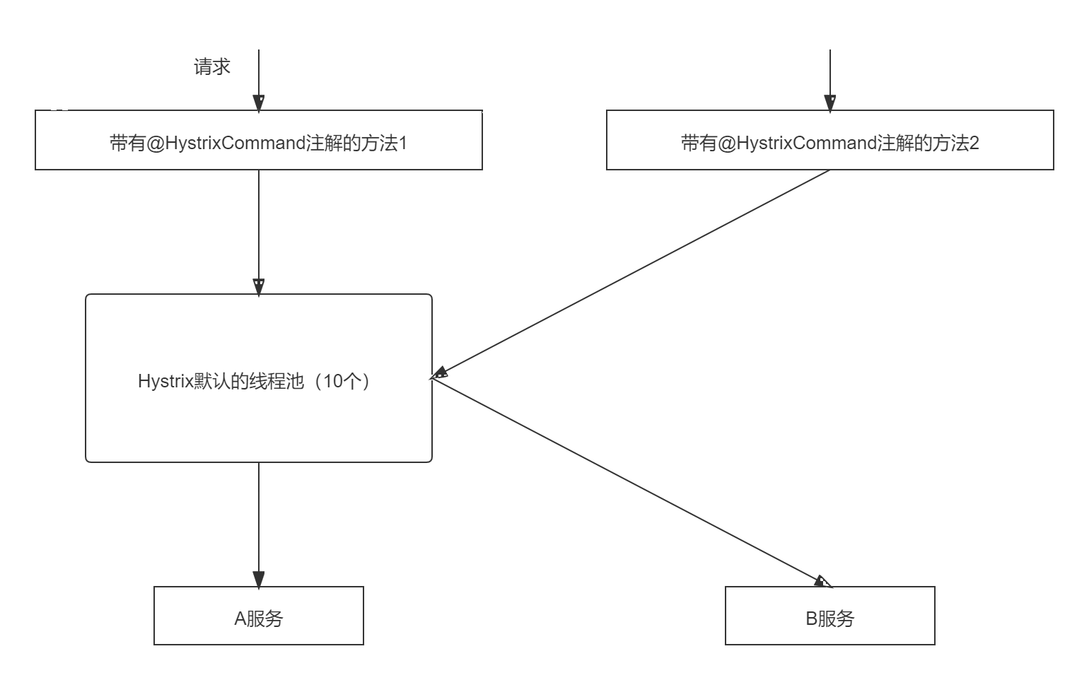 舱壁模式20211215