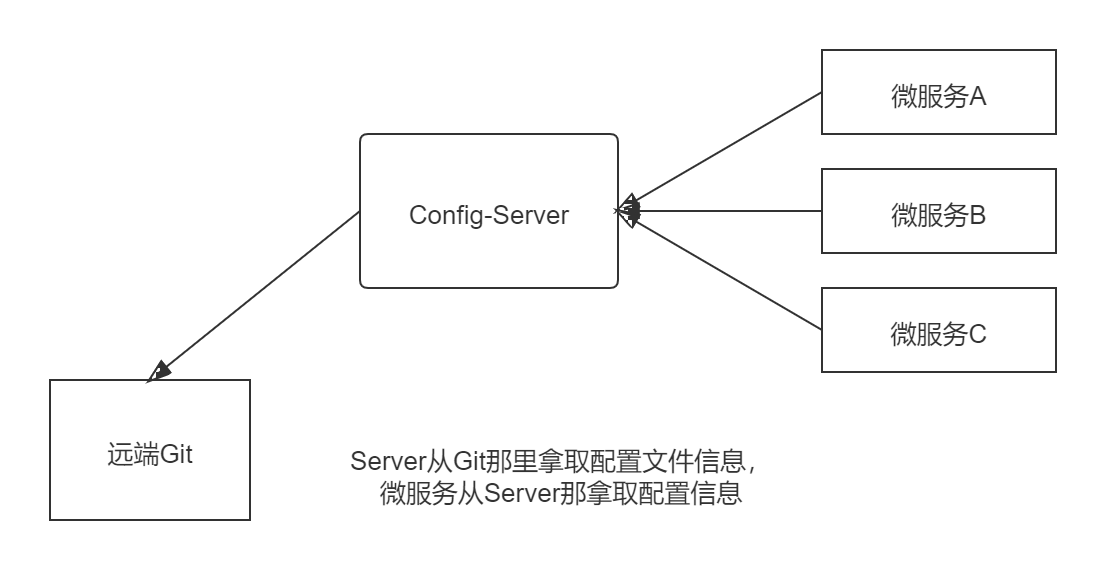 CloudConfig20121222