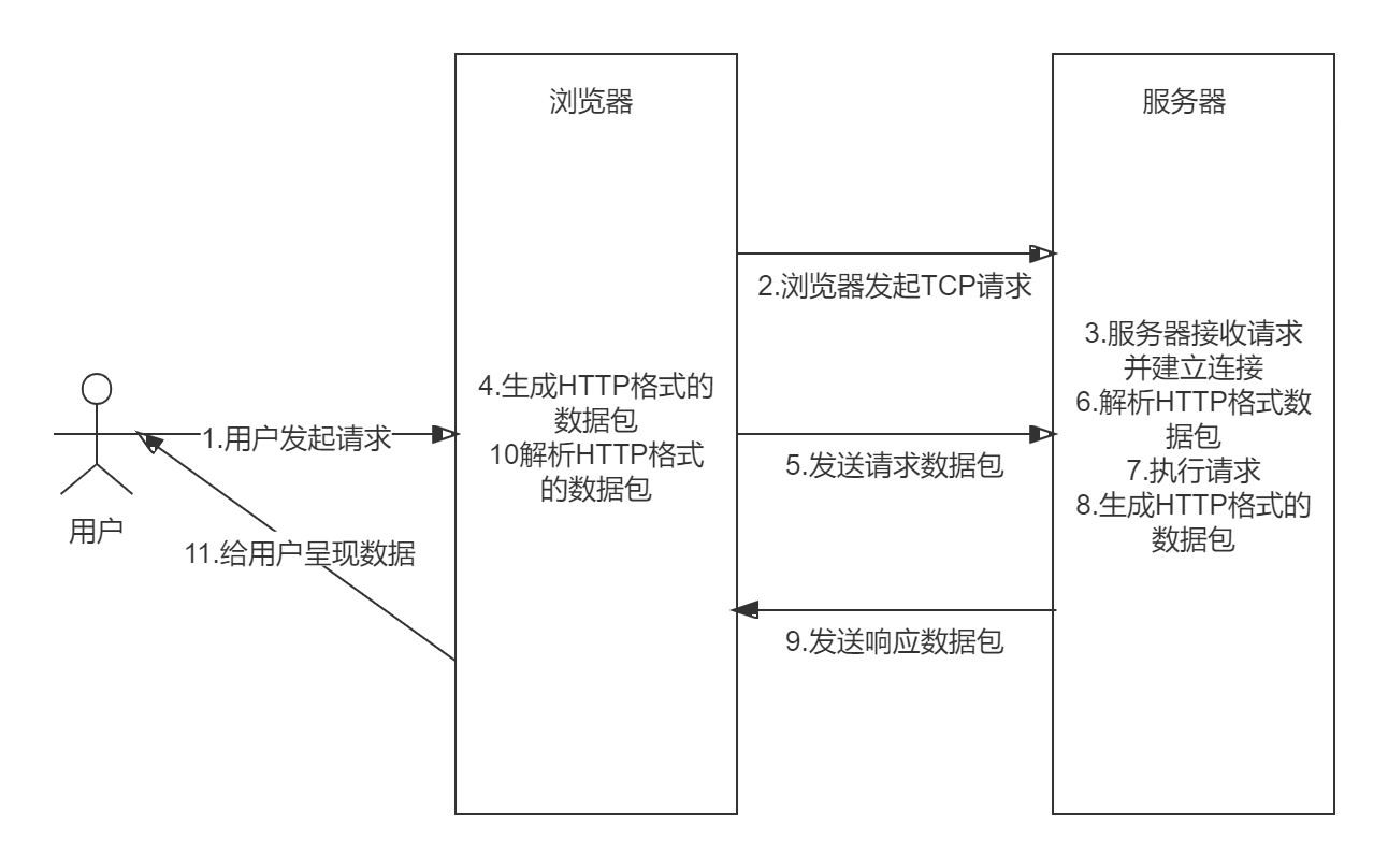 bs流程20220110