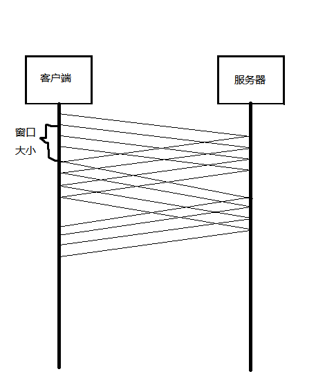 tcpp3