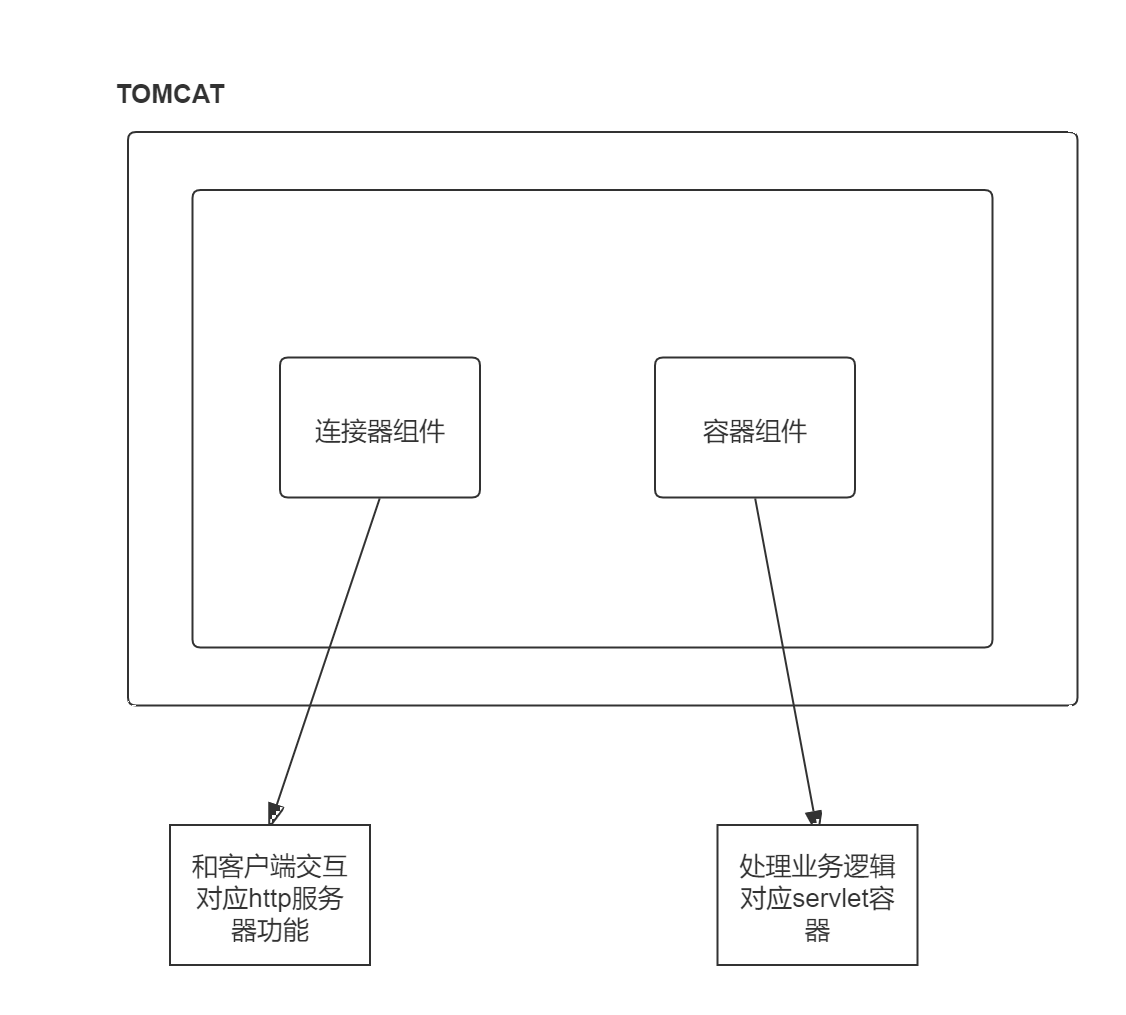 tomcat架构20220110